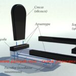 www.pamyati.com - схема установки